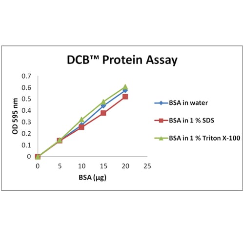 DCB™ Protein Assay