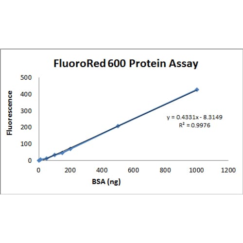 FluoroRed™ 600 Protein Assay