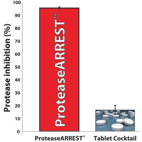 ProteaseArrest™ Protease Inhibitor Cocktail