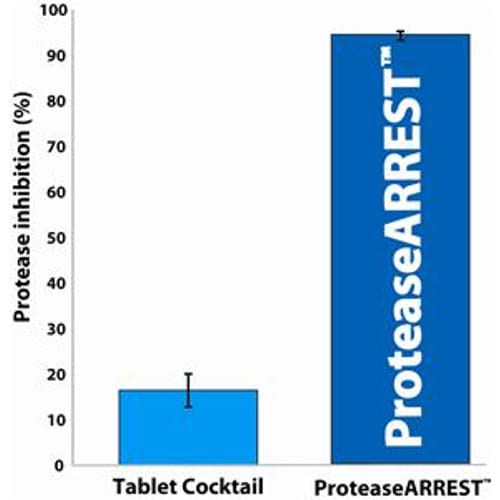 FOCUS™ ProteaseArrest™ Protease Inhibitor Cocktail